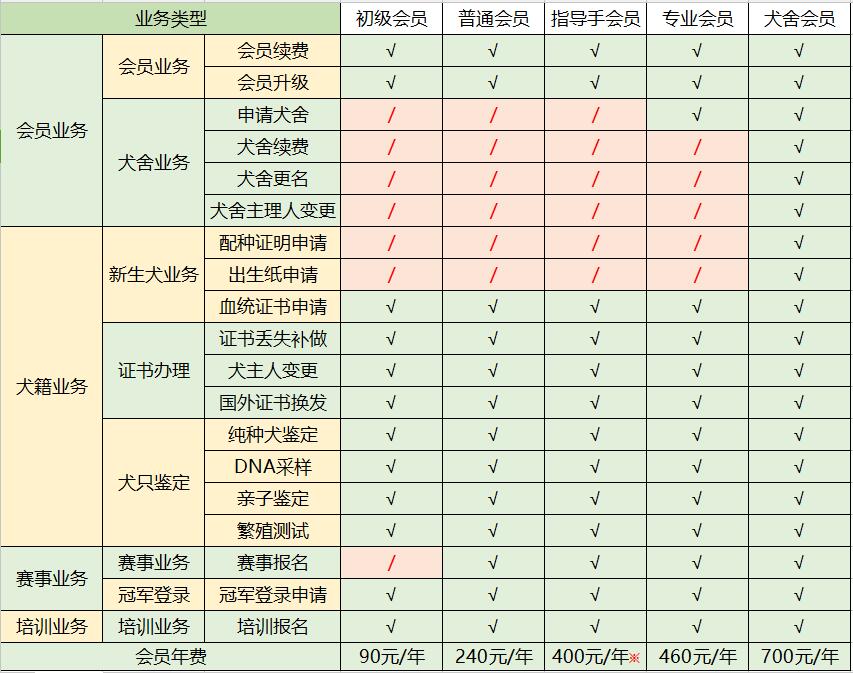 会员权益表.jpg 会员权益表.jpg